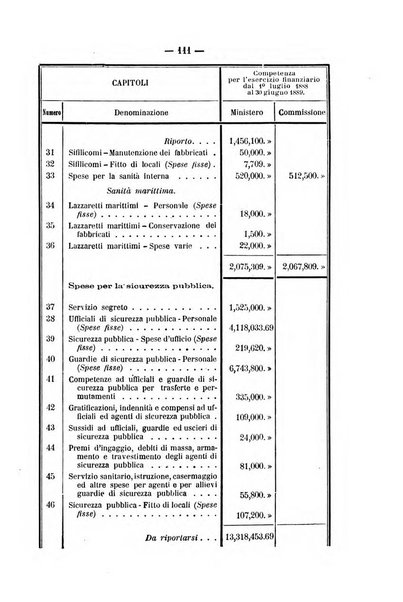 Rivista di discipline carcerarie in relazione con l'antropologia, col diritto penale, con la statistica