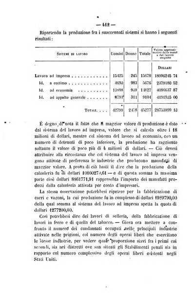 Rivista di discipline carcerarie in relazione con l'antropologia, col diritto penale, con la statistica