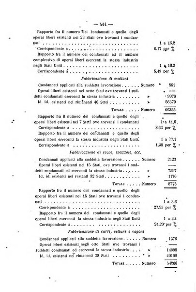 Rivista di discipline carcerarie in relazione con l'antropologia, col diritto penale, con la statistica