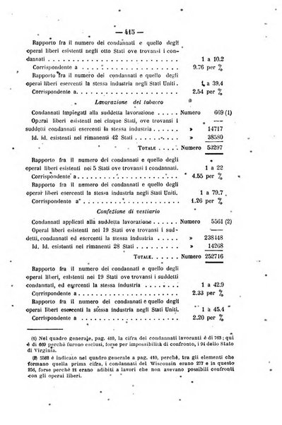 Rivista di discipline carcerarie in relazione con l'antropologia, col diritto penale, con la statistica