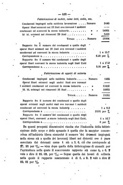 Rivista di discipline carcerarie in relazione con l'antropologia, col diritto penale, con la statistica