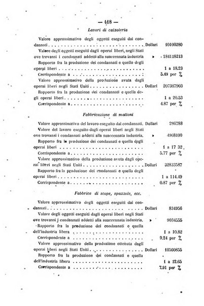 Rivista di discipline carcerarie in relazione con l'antropologia, col diritto penale, con la statistica