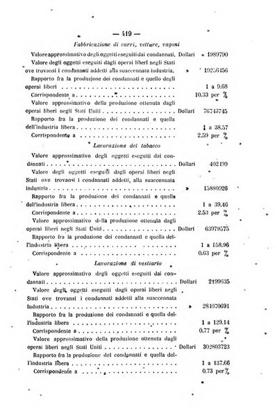 Rivista di discipline carcerarie in relazione con l'antropologia, col diritto penale, con la statistica