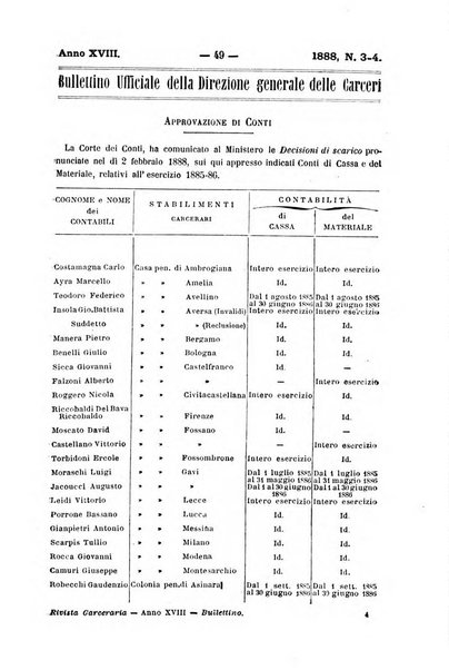 Rivista di discipline carcerarie in relazione con l'antropologia, col diritto penale, con la statistica