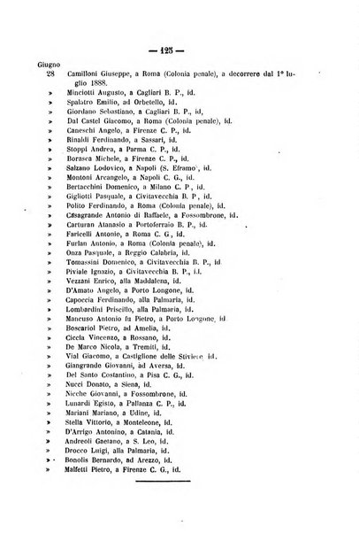 Rivista di discipline carcerarie in relazione con l'antropologia, col diritto penale, con la statistica