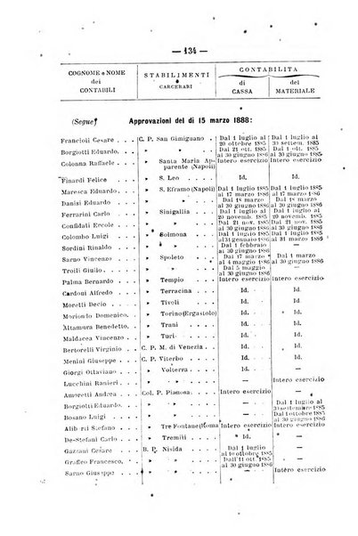 Rivista di discipline carcerarie in relazione con l'antropologia, col diritto penale, con la statistica