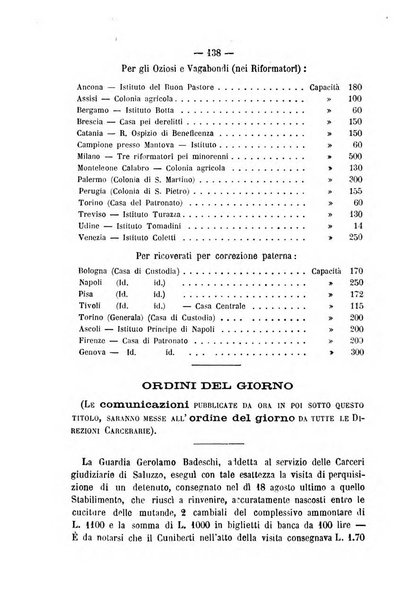 Rivista di discipline carcerarie in relazione con l'antropologia, col diritto penale, con la statistica