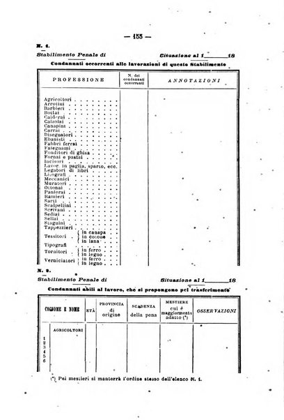 Rivista di discipline carcerarie in relazione con l'antropologia, col diritto penale, con la statistica