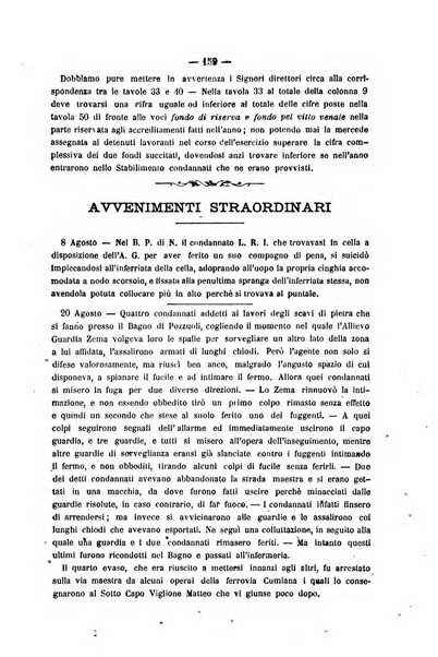 Rivista di discipline carcerarie in relazione con l'antropologia, col diritto penale, con la statistica