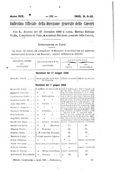 Rivista di discipline carcerarie in relazione con l'antropologia, col diritto penale, con la statistica