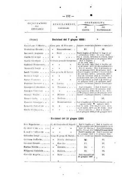 Rivista di discipline carcerarie in relazione con l'antropologia, col diritto penale, con la statistica