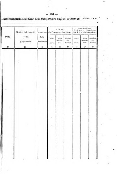 Rivista di discipline carcerarie in relazione con l'antropologia, col diritto penale, con la statistica