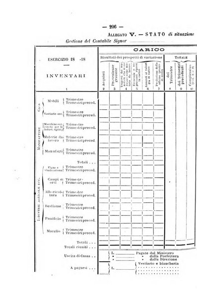 Rivista di discipline carcerarie in relazione con l'antropologia, col diritto penale, con la statistica