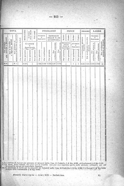 Rivista di discipline carcerarie in relazione con l'antropologia, col diritto penale, con la statistica