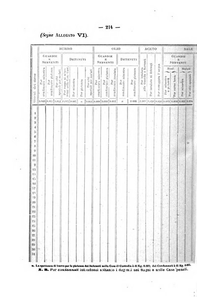 Rivista di discipline carcerarie in relazione con l'antropologia, col diritto penale, con la statistica