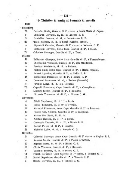 Rivista di discipline carcerarie in relazione con l'antropologia, col diritto penale, con la statistica