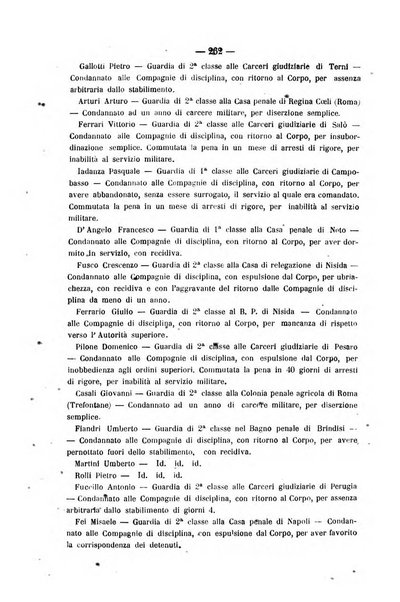 Rivista di discipline carcerarie in relazione con l'antropologia, col diritto penale, con la statistica