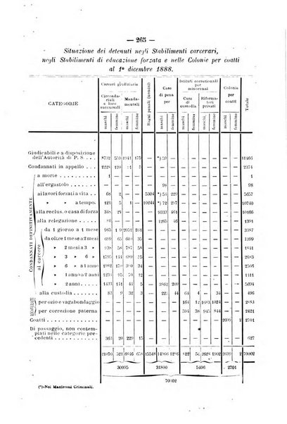 Rivista di discipline carcerarie in relazione con l'antropologia, col diritto penale, con la statistica