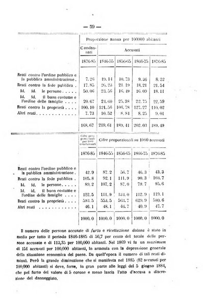 Rivista di discipline carcerarie in relazione con l'antropologia, col diritto penale, con la statistica