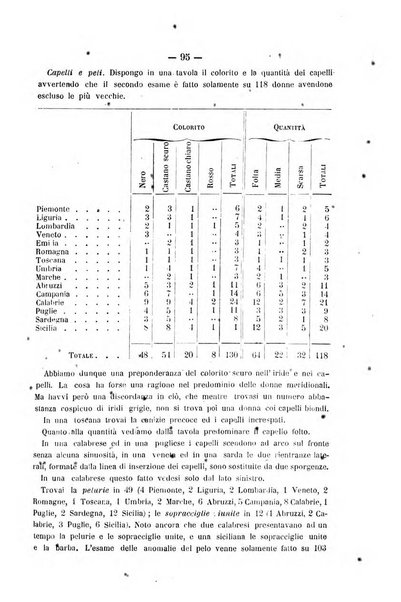 Rivista di discipline carcerarie in relazione con l'antropologia, col diritto penale, con la statistica