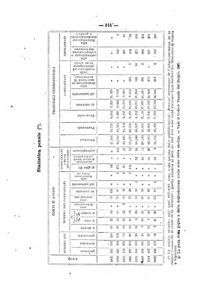 Rivista di discipline carcerarie in relazione con l'antropologia, col diritto penale, con la statistica