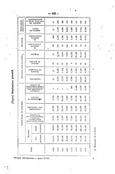 Rivista di discipline carcerarie in relazione con l'antropologia, col diritto penale, con la statistica