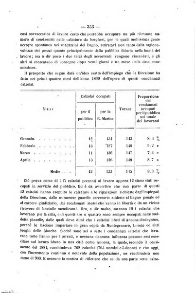 Rivista di discipline carcerarie in relazione con l'antropologia, col diritto penale, con la statistica