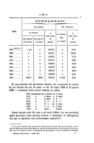 Rivista di discipline carcerarie in relazione con l'antropologia, col diritto penale, con la statistica