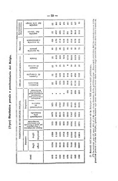 Rivista di discipline carcerarie in relazione con l'antropologia, col diritto penale, con la statistica