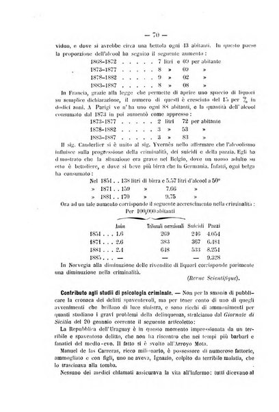 Rivista di discipline carcerarie in relazione con l'antropologia, col diritto penale, con la statistica