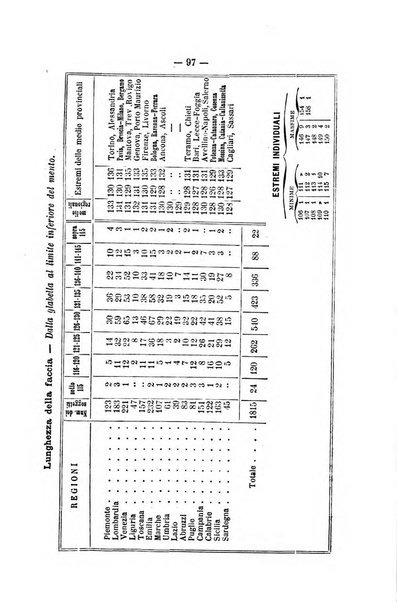 Rivista di discipline carcerarie in relazione con l'antropologia, col diritto penale, con la statistica