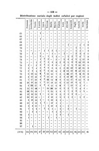 Rivista di discipline carcerarie in relazione con l'antropologia, col diritto penale, con la statistica