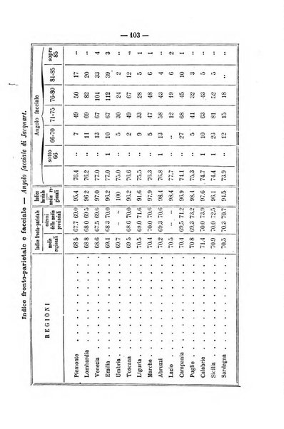 Rivista di discipline carcerarie in relazione con l'antropologia, col diritto penale, con la statistica