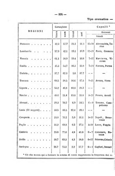 Rivista di discipline carcerarie in relazione con l'antropologia, col diritto penale, con la statistica