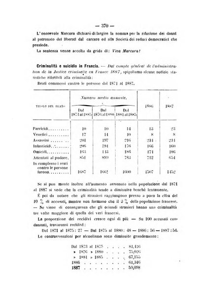 Rivista di discipline carcerarie in relazione con l'antropologia, col diritto penale, con la statistica