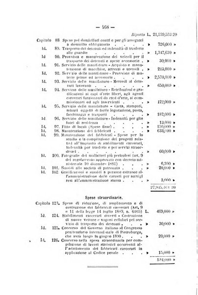 Rivista di discipline carcerarie in relazione con l'antropologia, col diritto penale, con la statistica