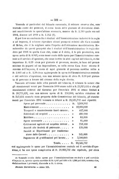 Rivista di discipline carcerarie in relazione con l'antropologia, col diritto penale, con la statistica