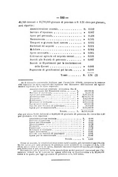 Rivista di discipline carcerarie in relazione con l'antropologia, col diritto penale, con la statistica