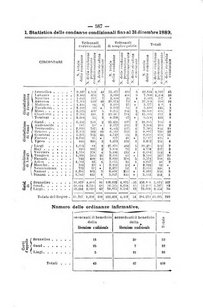 Rivista di discipline carcerarie in relazione con l'antropologia, col diritto penale, con la statistica