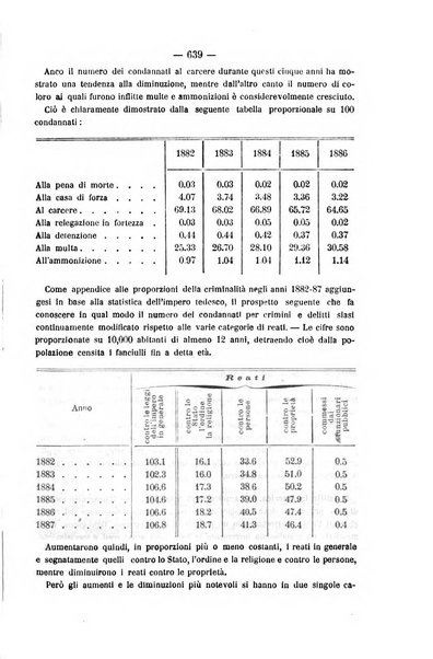 Rivista di discipline carcerarie in relazione con l'antropologia, col diritto penale, con la statistica