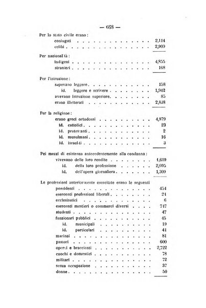 Rivista di discipline carcerarie in relazione con l'antropologia, col diritto penale, con la statistica