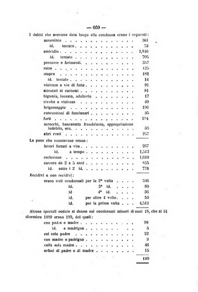 Rivista di discipline carcerarie in relazione con l'antropologia, col diritto penale, con la statistica