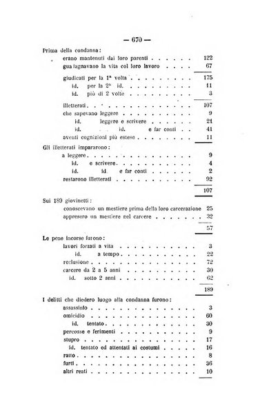 Rivista di discipline carcerarie in relazione con l'antropologia, col diritto penale, con la statistica