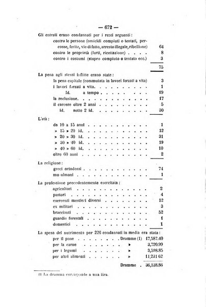 Rivista di discipline carcerarie in relazione con l'antropologia, col diritto penale, con la statistica