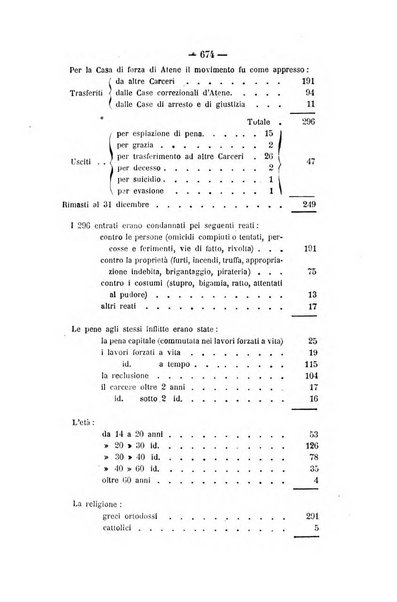 Rivista di discipline carcerarie in relazione con l'antropologia, col diritto penale, con la statistica