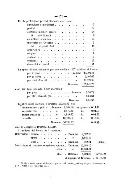 Rivista di discipline carcerarie in relazione con l'antropologia, col diritto penale, con la statistica