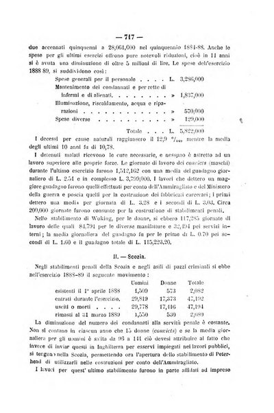 Rivista di discipline carcerarie in relazione con l'antropologia, col diritto penale, con la statistica