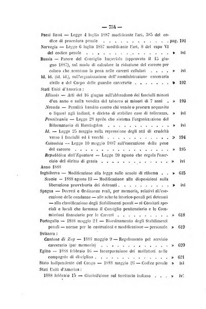 Rivista di discipline carcerarie in relazione con l'antropologia, col diritto penale, con la statistica