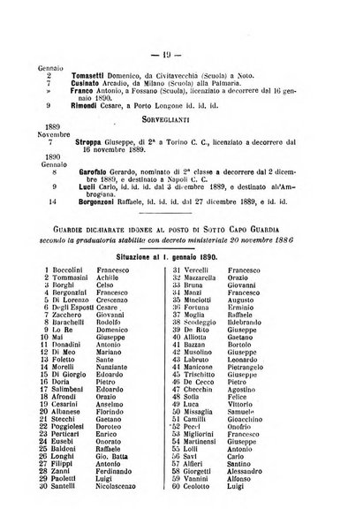 Rivista di discipline carcerarie in relazione con l'antropologia, col diritto penale, con la statistica