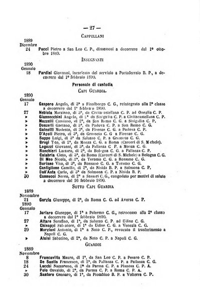 Rivista di discipline carcerarie in relazione con l'antropologia, col diritto penale, con la statistica